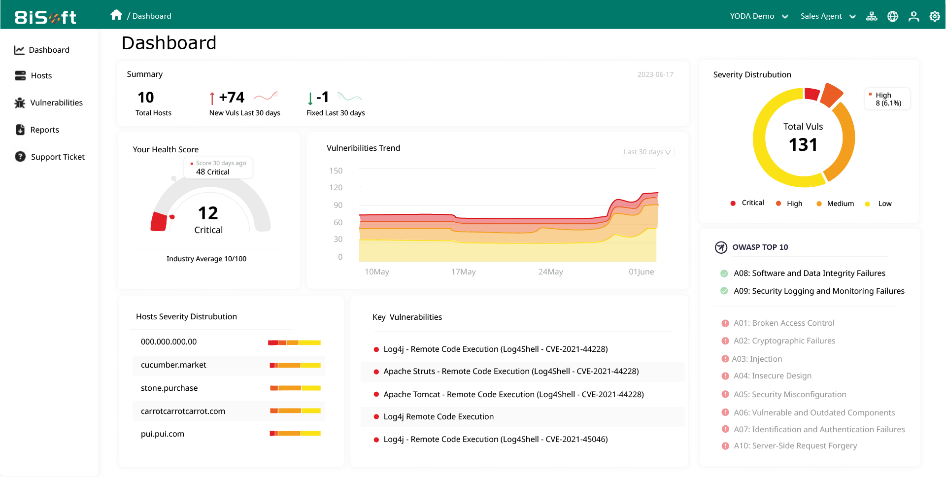 8isoft yoda dashboard