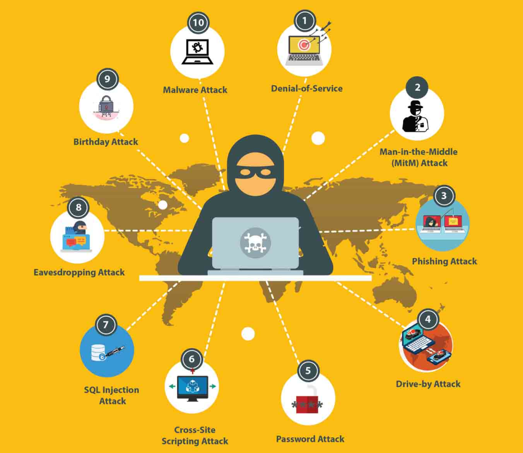 Cybersecurity Threats Infographic