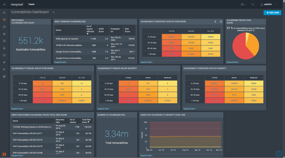 Rapid7 - InsightVM