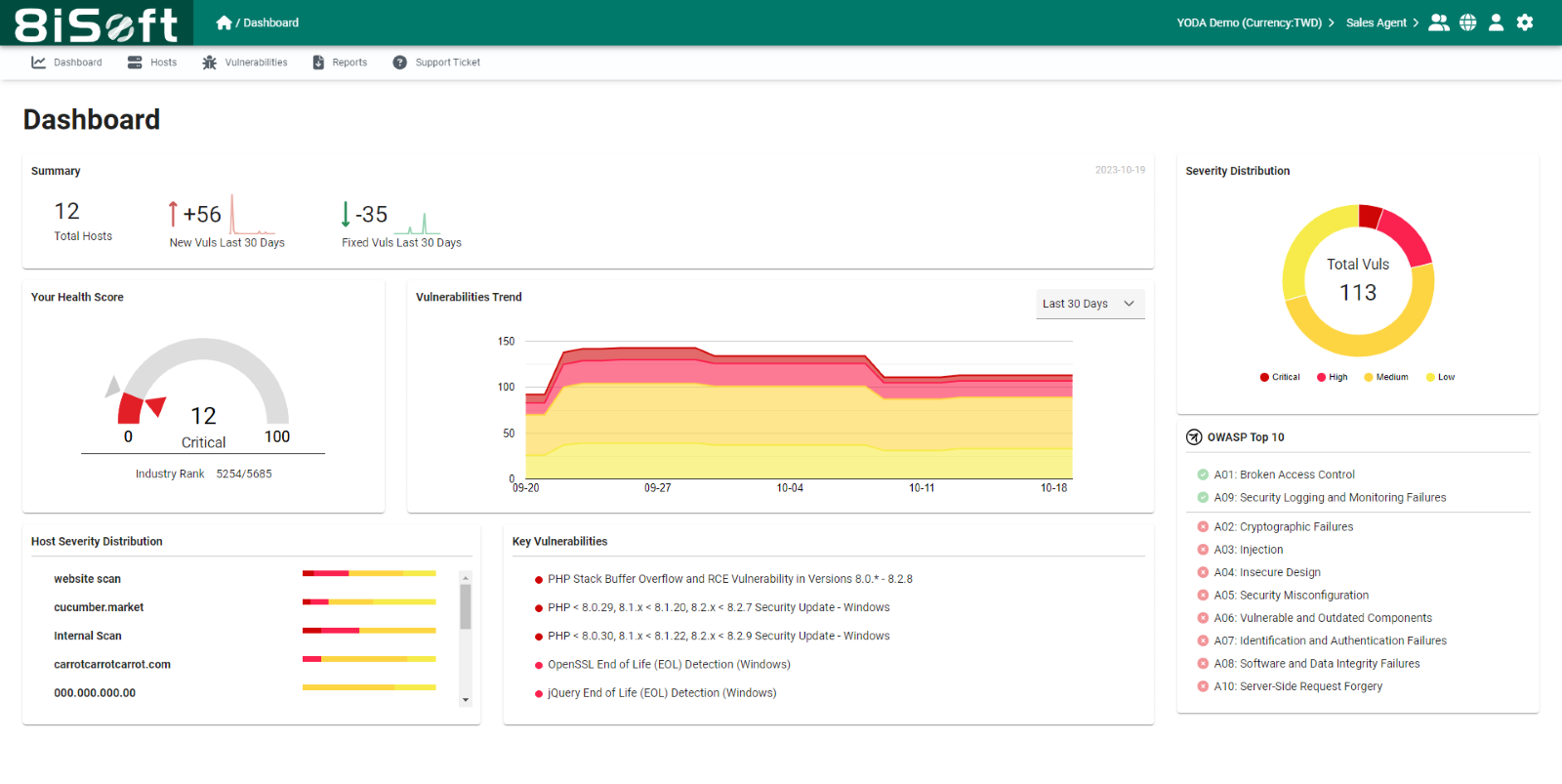 Top 10 Vulnerability Management Tools for Cybersecurity - 8iSoft ...